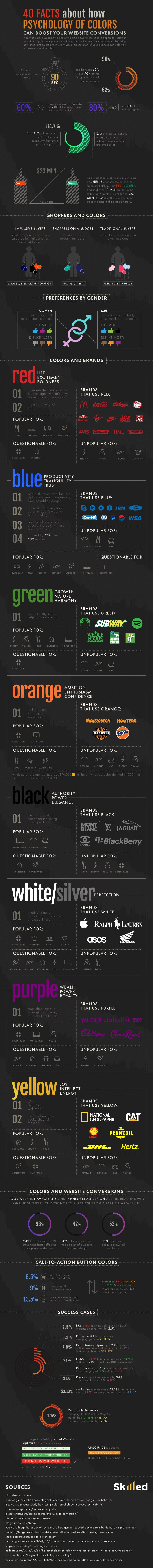 INFOGRAPHICS: Colour Psychology Is a Big Deal in Web Design