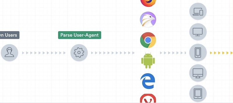 Userstack Detects Users By Their Browser, Device And OS